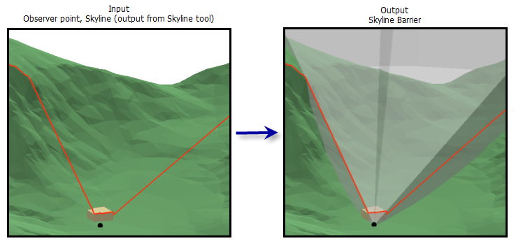 Skyline Barrier tool illustration