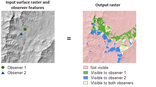 Visibility with Observers option illustration