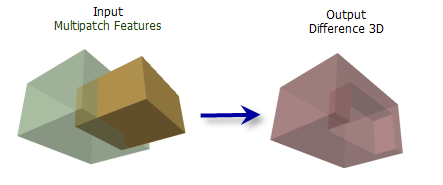 Difference 3D