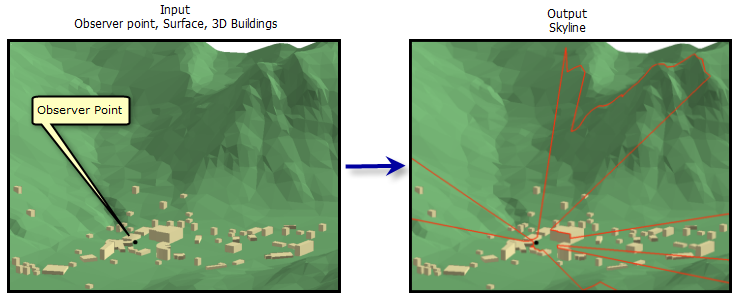 Skyline 3d Analyst Arcmap Documentation