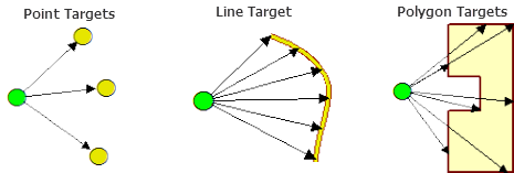 Construct Sight Lines (3D Analyst)—ArcMap | Documentation