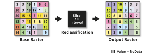Reclass by interval with Slice