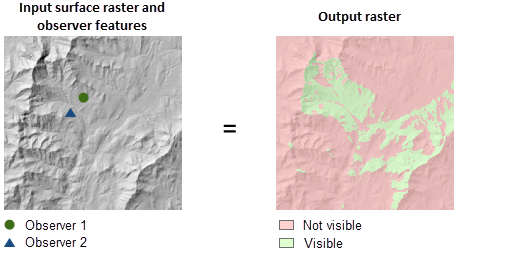 Visibility with Frequency option illustration