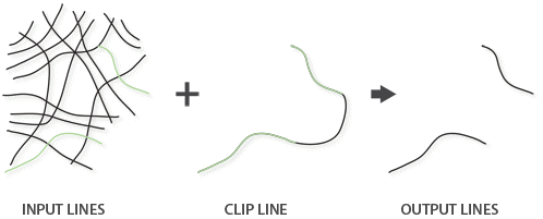 Line features clipped with line features