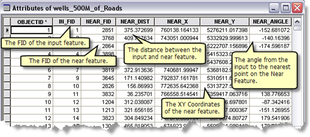 Generate Near Table tool illustration