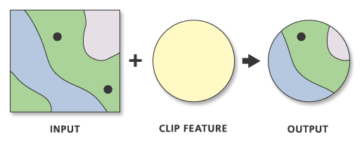 arcmap clip tool