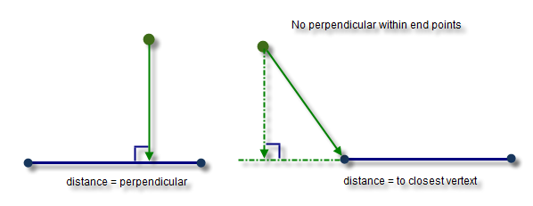 Point distance. Distance between points. Distance from a point to a line. How to find a vector between 2 points.