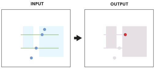 Intersect poly on line for point