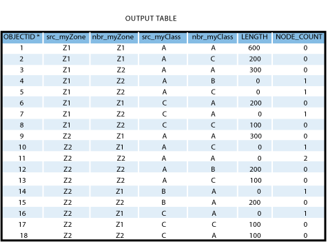 Example 3 - output table.