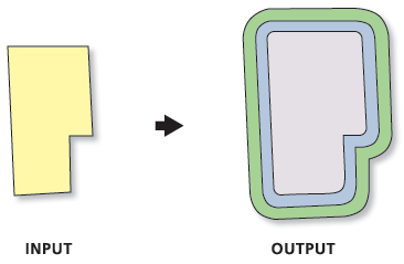 Buffer (Analysis)—ArcMap