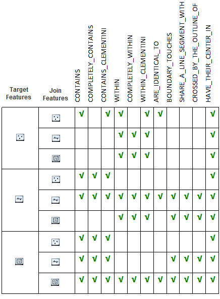 Spatial relationships by feature type—ArcMap | Documentation