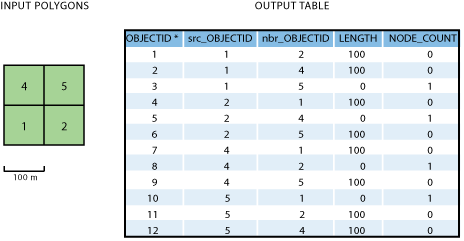 Example 1 - input data with output table.