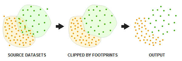 Export Points tool example