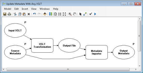 A geoprocessing model for updating metadata with an XSLT stylesheet