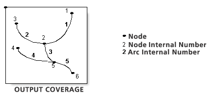 Clean (Coverage) example 8