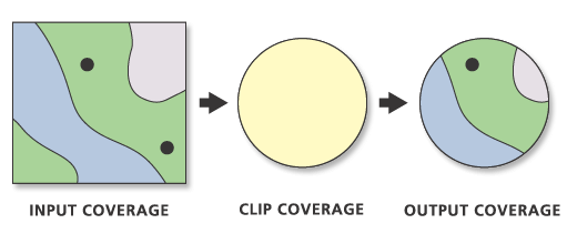 Clip illustration