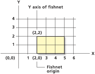 Generate fishnet example 2