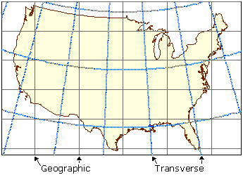Geographic vs transverse