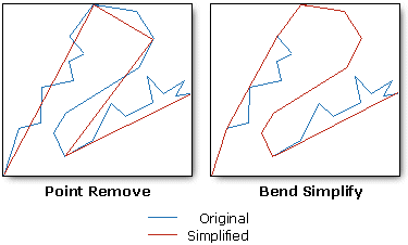 Line simplification on lines