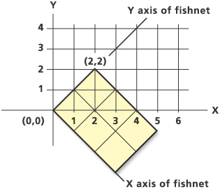 Generate fishnet example 4