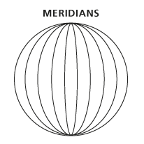 Meridian illustration