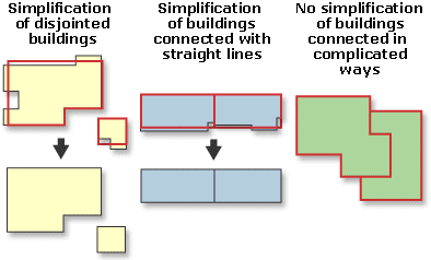 Building simplification