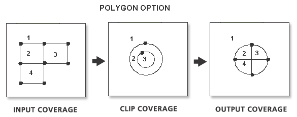 arcgis 10.6 clip piece out of polygon