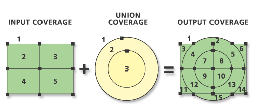 Union example illustration