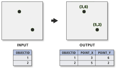 adding xy data to arcmap