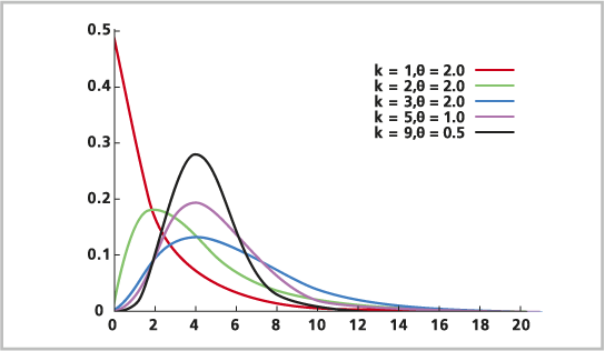 The Generalised exponential-Gaussian distribution — dGEG • RealDists