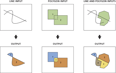 Working with Existing Lines and Polygons