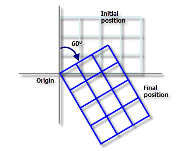 Fishnet final position