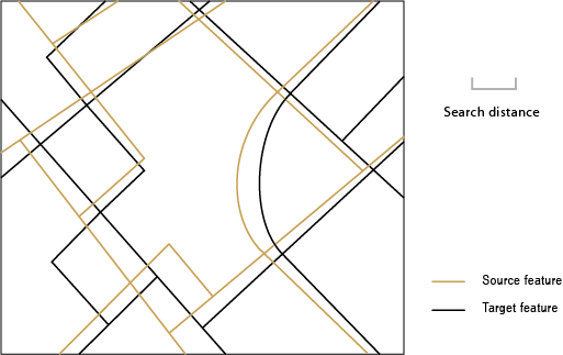 Illustration of similar but inconsistent datasets for feature matching