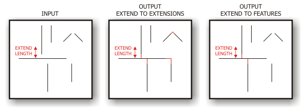 Extend Line illustration
