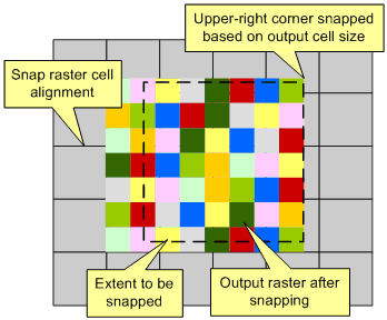 Snapping with different cell size