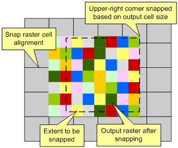 snap raster in r