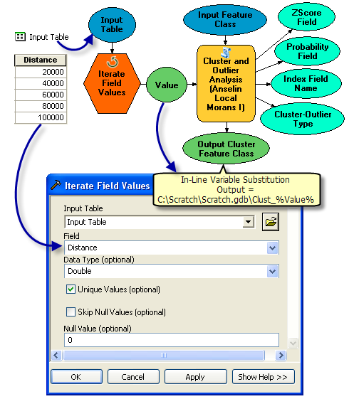 How to use Iterate Field Values