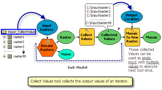 How to use Collect Values tool