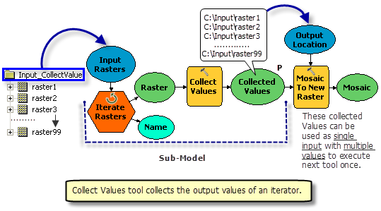 Tutorial: Creating tools with ModelBuilder—ArcMap