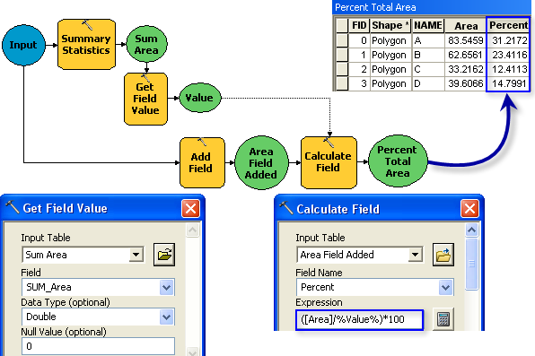 arcmap model builder