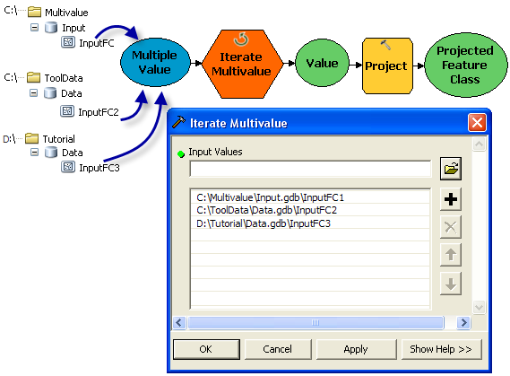 How to use Iterate Multivalue