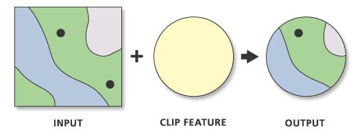 Production Clip diagram