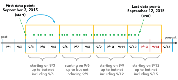 Solved: Thinning points based on a time interval - Esri Community