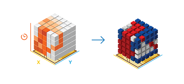 Visualizing the space-time cube in 3D