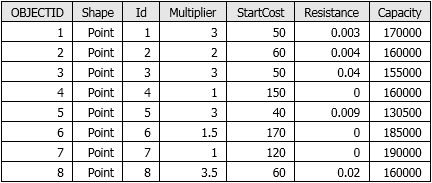 arcmap cost