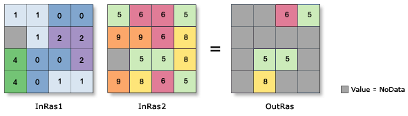 SetNull example