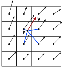 Local velocity V calculated