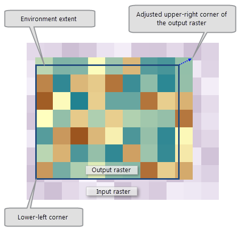 Adjusted output raster extent