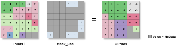 Nibble illustration with default parameters