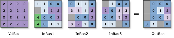 Equal To Frequency illustration